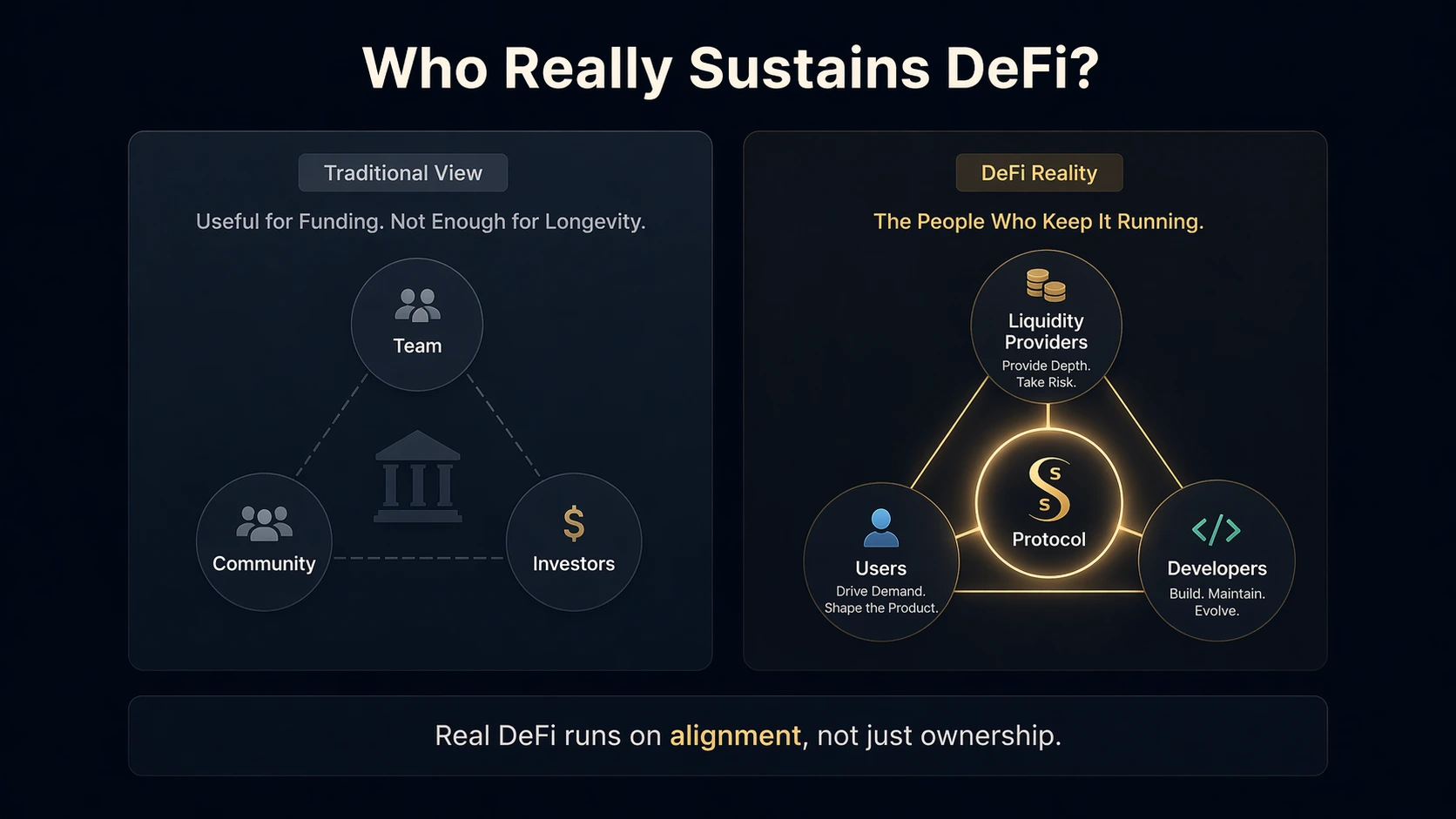 DAO participant reframing placeholder